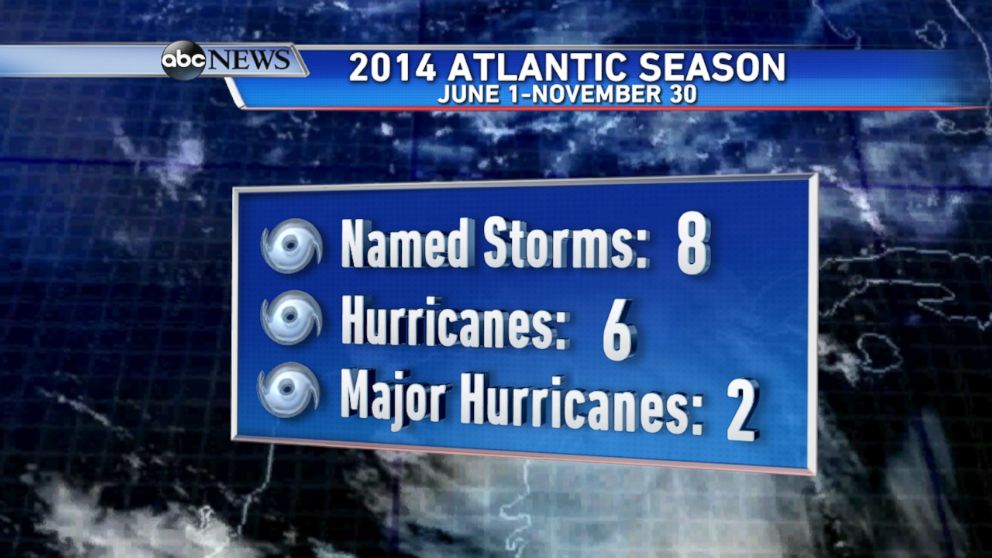 PHOTO: A recap of the relatively quiet 2014 Atlantic Hurricane Season.