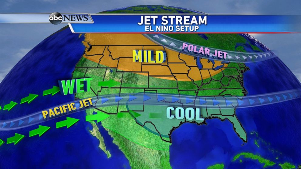 PHOTO: Typical setup during an El Nino event for January - March.