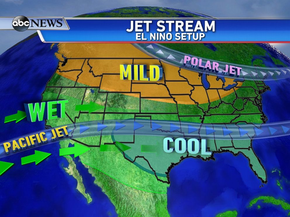 PHOTO: Typical setup during an El Nino event for January - March.