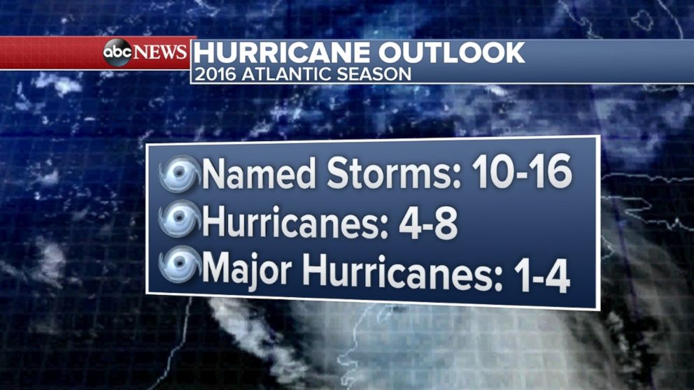 NOAA's official 2016 Atlantic Hurricane Outlook by the numbers.