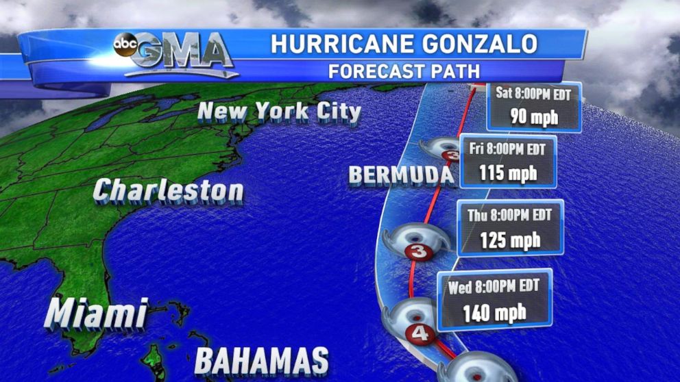PHOTO: Forecast path for Hurricane Gonzalo. 