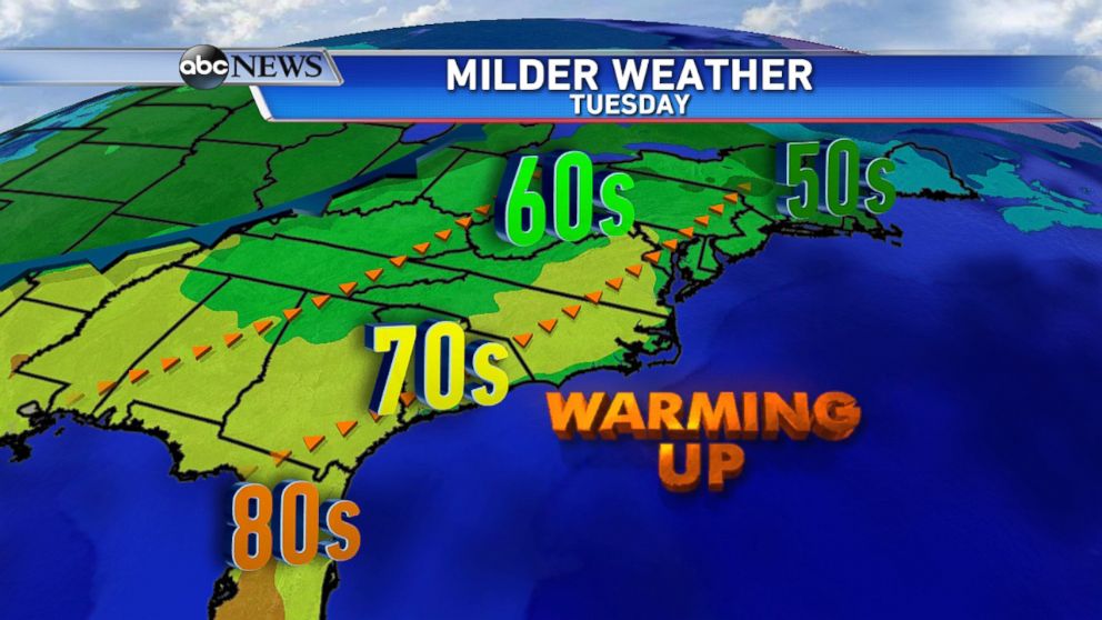 Much warmer temperatures are expected by Tuesday for the Eastern US.