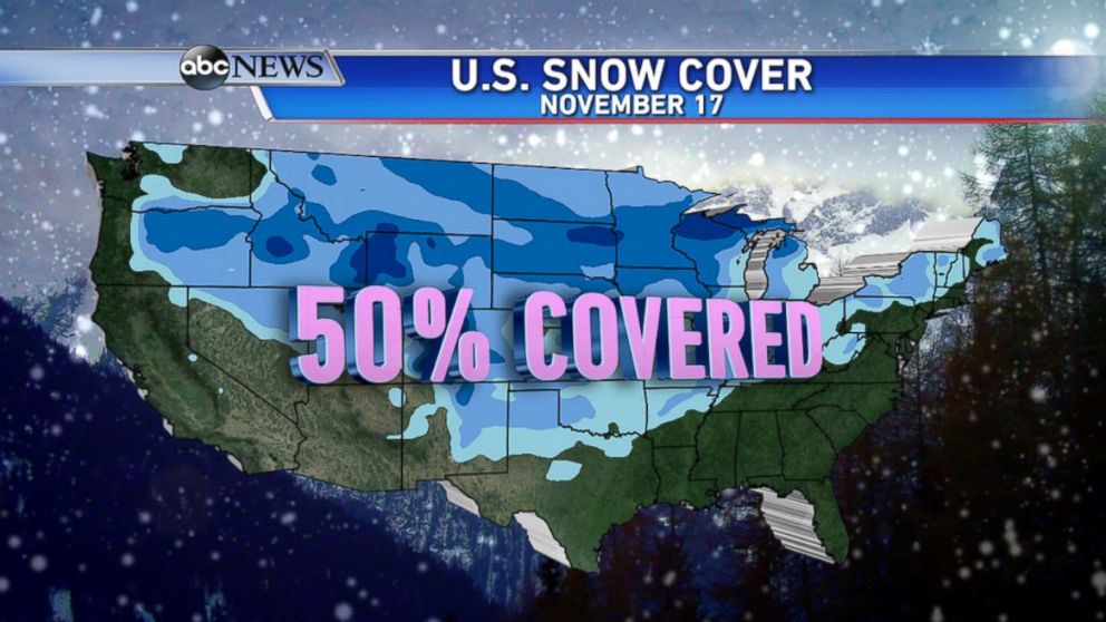 &nbsp;Days before the official start of winter, about half the United States is covered in snow.