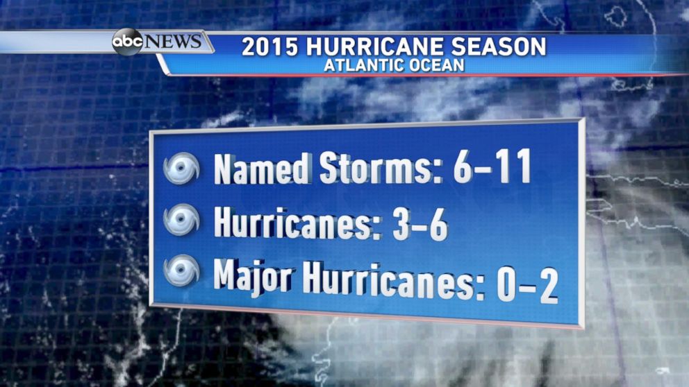 PHOTO: NOAA's break down of storms for 2015 Hurricane Season