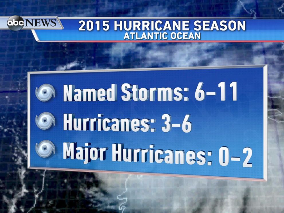 PHOTO: NOAAs break down of storms for 2015 Hurricane Season