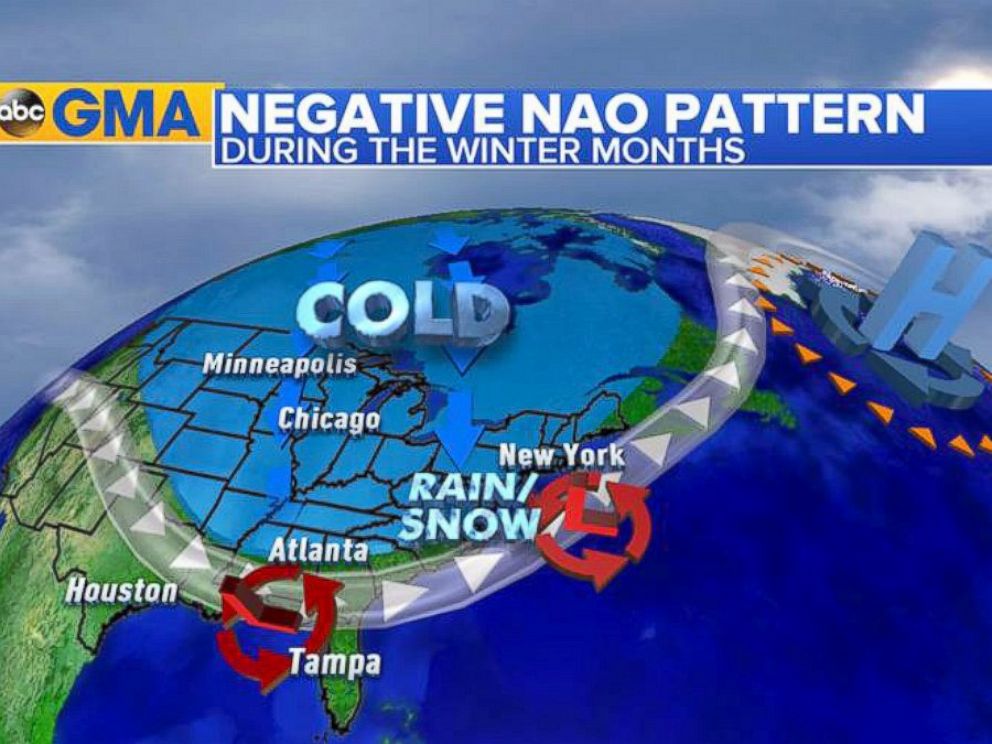 PHOTO: When the jet stream weakens it buckles bringing colder and stormier weather for the eastern US.