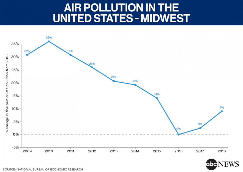 PHOTO: Air Pollution in the United States