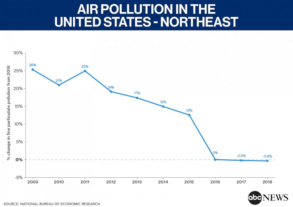 PHOTO: Air Pollution in the United States - Northeast