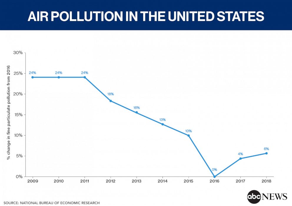 PHOTO:  Air Pollution in the United States