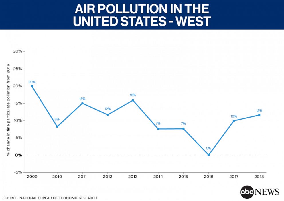 PHOTO: Air Pollution in the United States - West