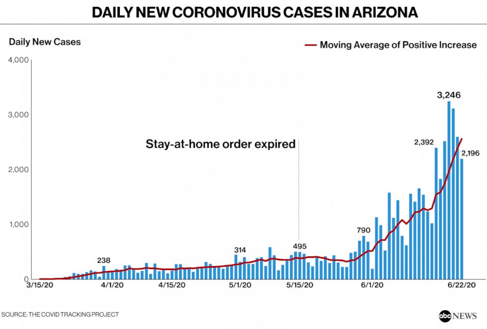 ArizonaDNC_Update_v01_LY_hpEmbed_22x15_992.jpg