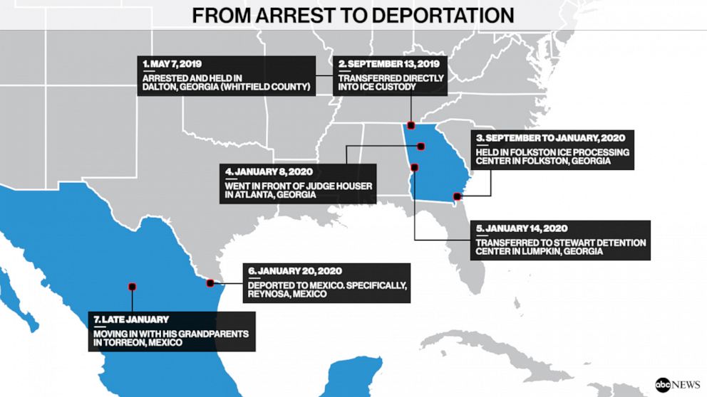 Trajectory of arrest to deportation for Brandon Salinas.