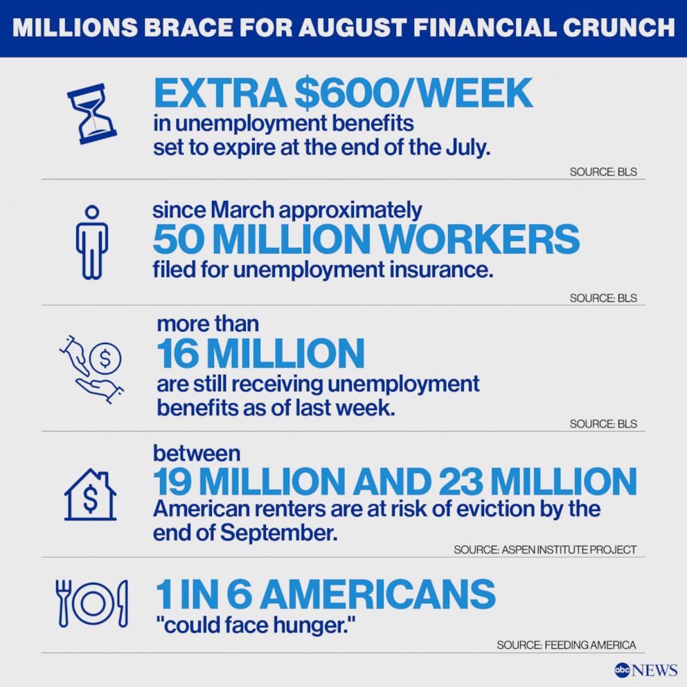PHOTO: Millions brace for August financial crunch