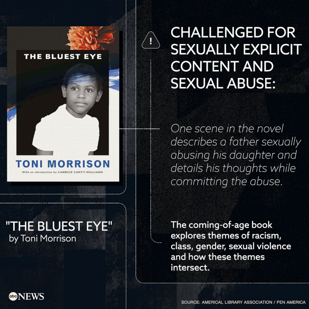 "The Bluest Eye" is one of the most challenged books in the U.S.