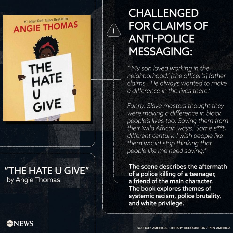 "The Hate U Give" is one of the most challenged books in the U.S.