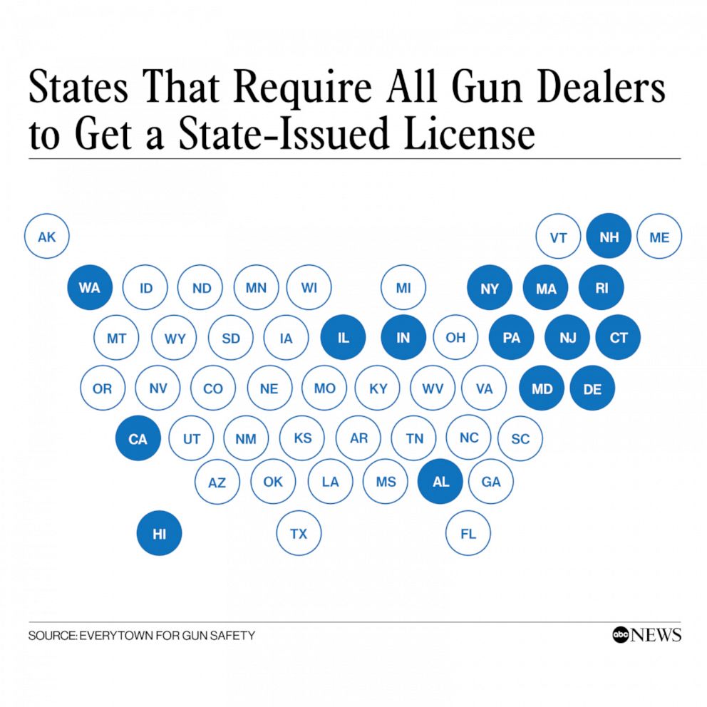 States That Require All Gun Dealers to Get a State-Issued License