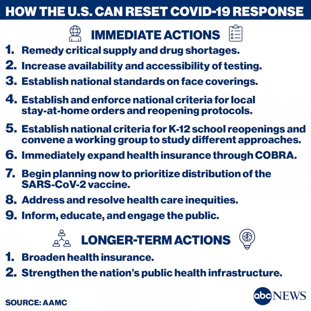 How the U.S. Can Reset COVID-19 Response