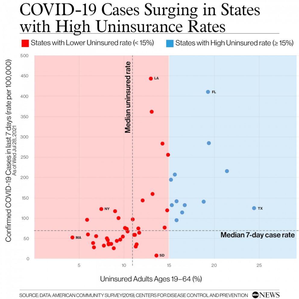 covid phenomena survival rate