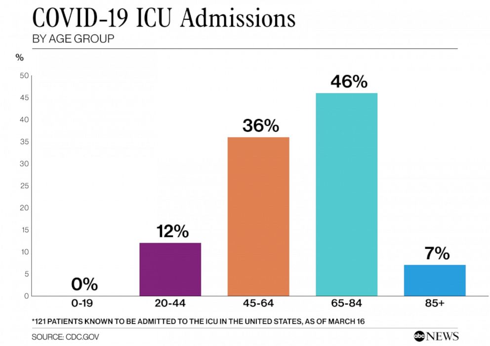 COVID-19 ICU Admissions