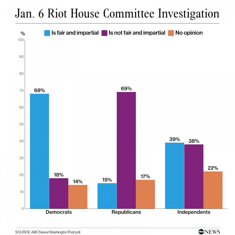 Jan. 6 Riot House Committee Investigation