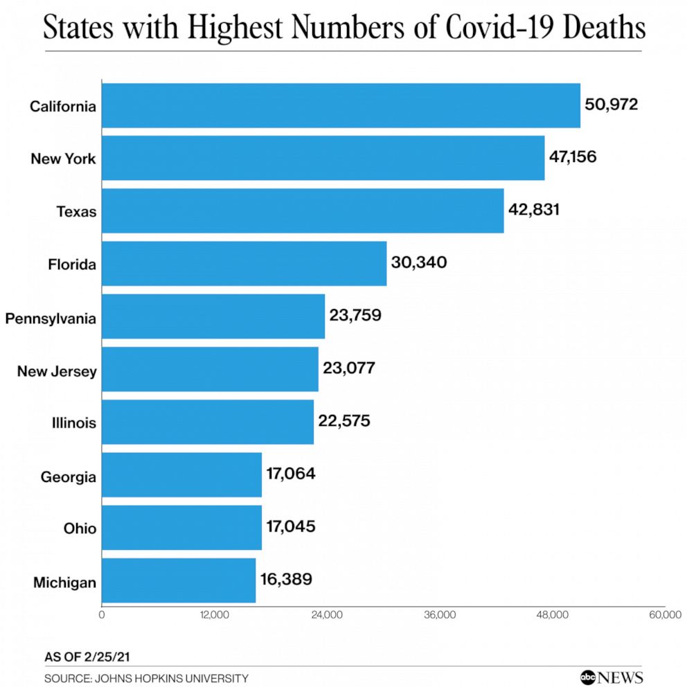States with highest number of Covid-19 deaths
