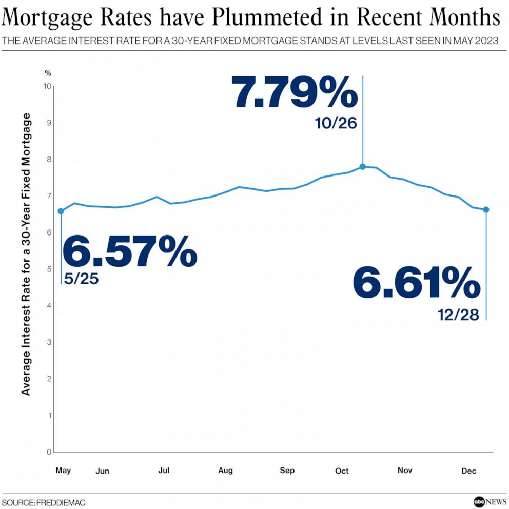 Current 30 deals year mortgage rates