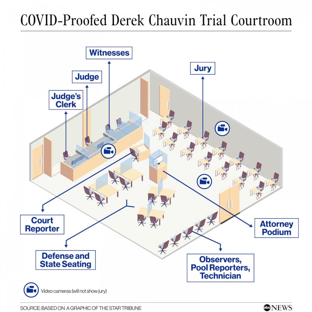 PHOTO: COVID-Proofed Derek Chauvin Trial Courtroom