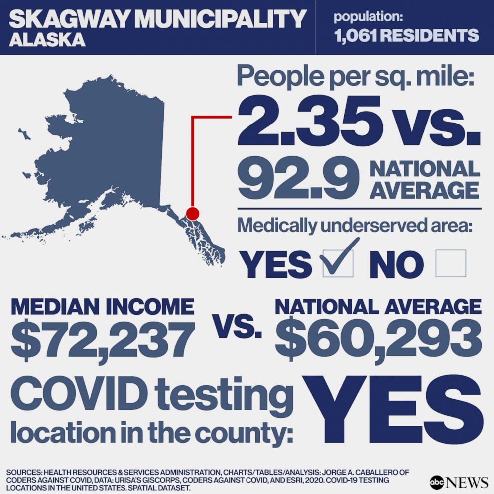Covid Free County in America: Skagway Municipality, Alaska