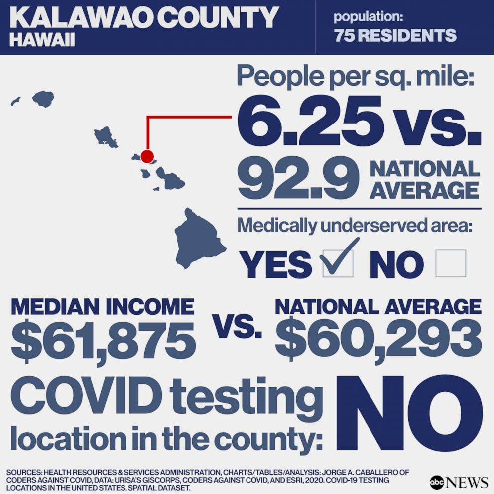 Covid Free County in America: Kalawao County, Hawaii