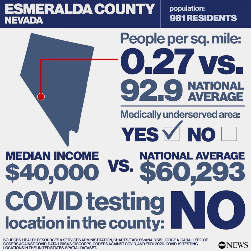 Covid Free County in America: Esmeralda County, Nevada