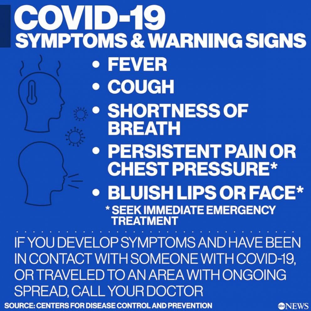 What to know about coronavirus symptoms and prevention in 2 simple graphics Good Morning America