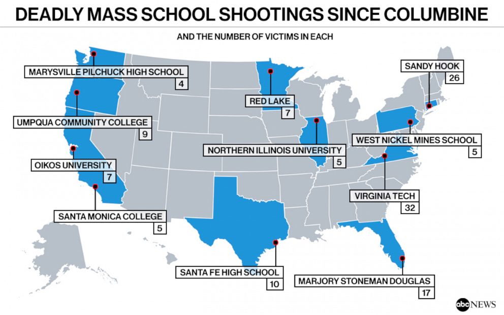 shootings school mass columbine since deadly happened