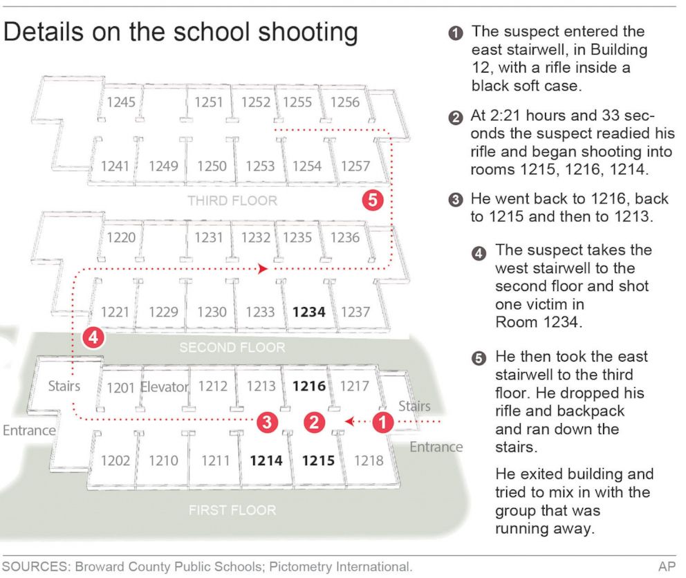 PHOTO: Graphic shows details of the mass shooting at Marjory Stoneman Douglas High School shooting in Parkland, Fla., on Feb. 14, 2018.