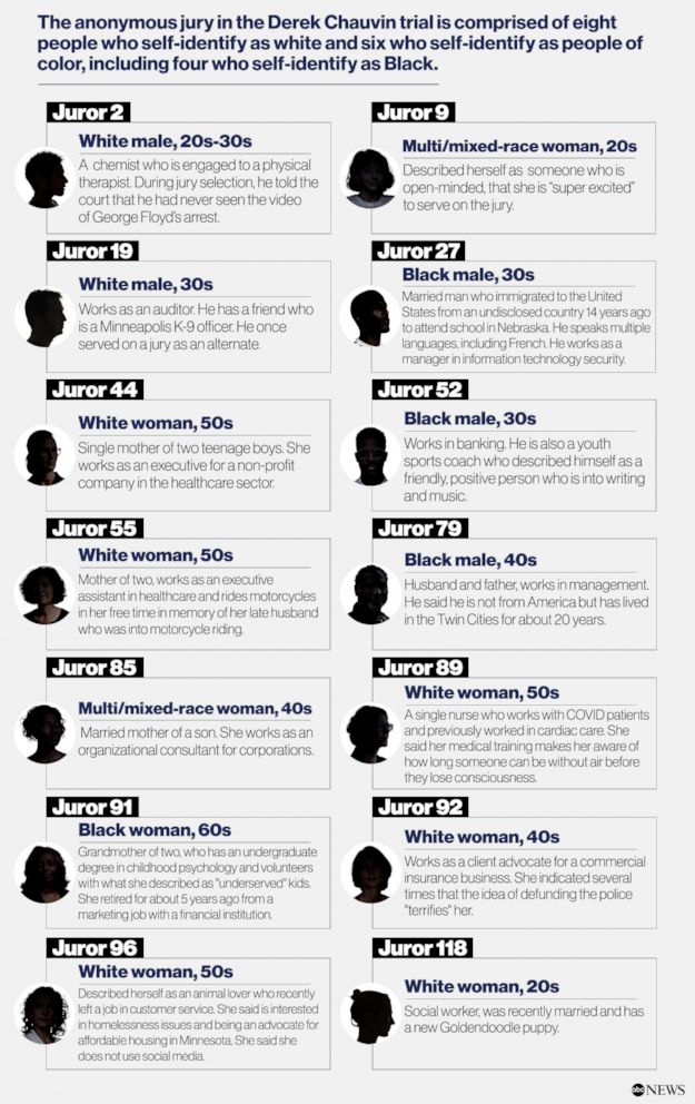 Derek Chauvin Trial Jurors