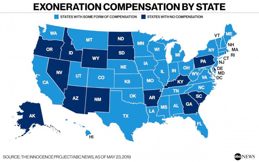 Exoneration Compensation by State
