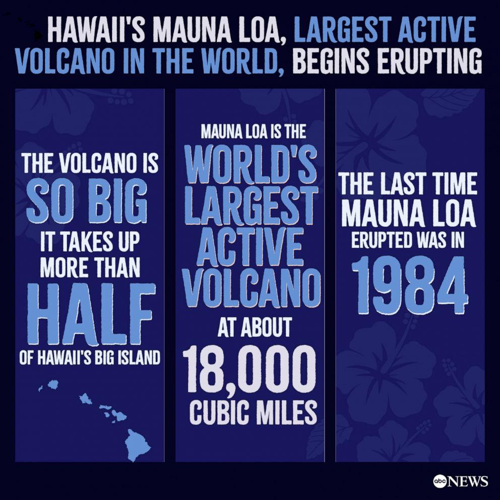 PHOTO: Hawaii's Mauna Loa, Largest Active Volcano in the World, Begins Erupting