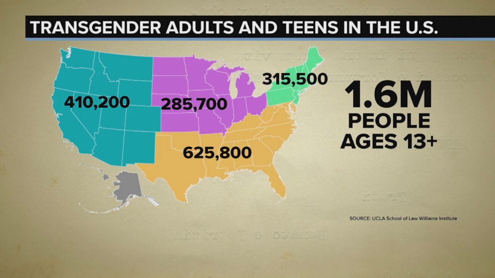 Transgender Adults and Teens in the U.S.