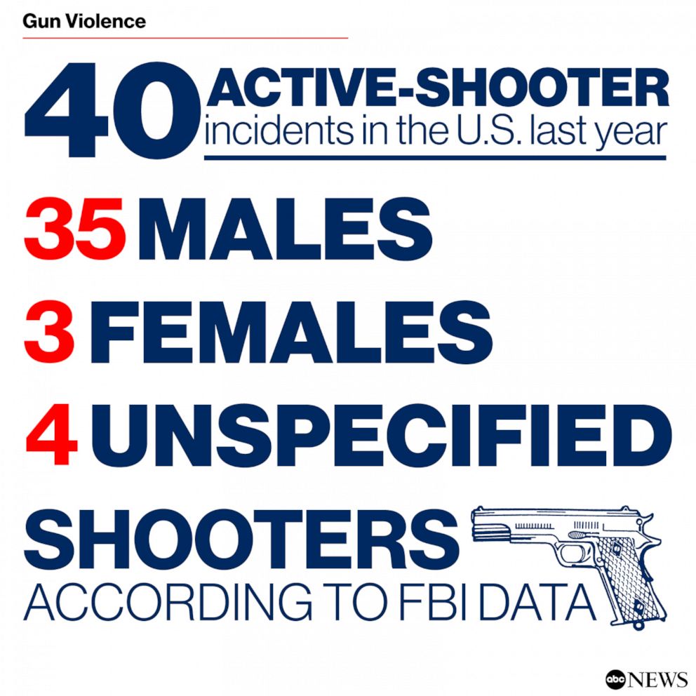 PHOTO: Gun Violence Incidents in the U.S. Last Year
