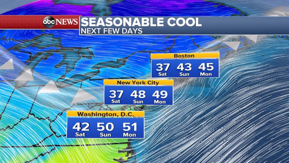 Temperatures will be more seasonable over the Northeast at the beginning of the week.