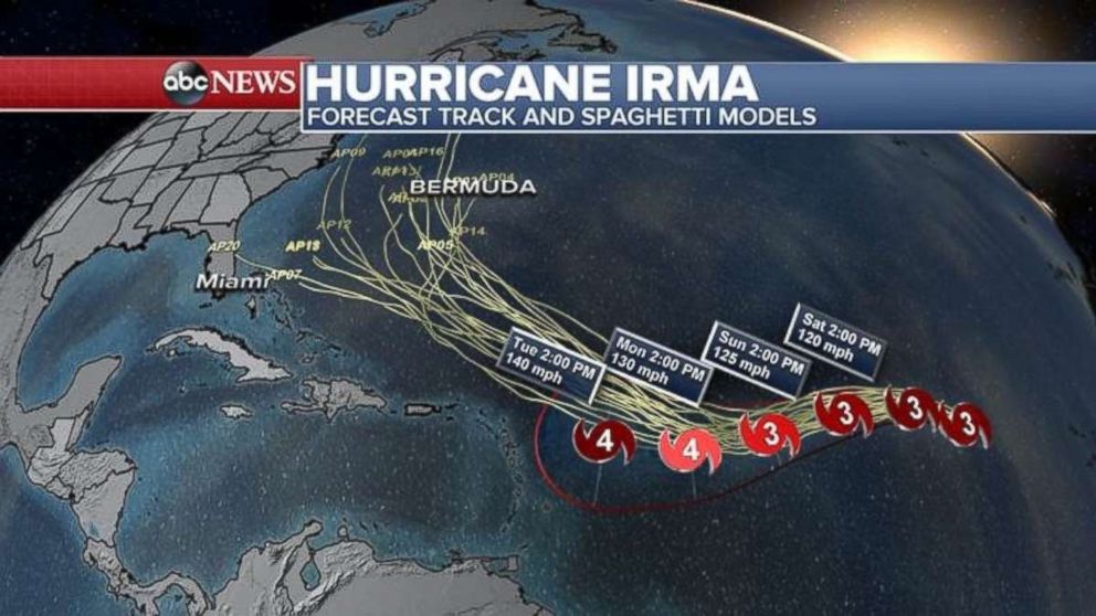 Forecast track for Hurricane Irma on Sept. 1, 2017 via ABC News.