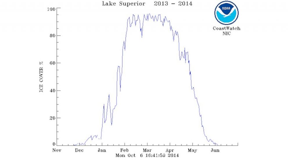 PHOTO: Ice coverage on Lake Superior for the 2013-2014 season