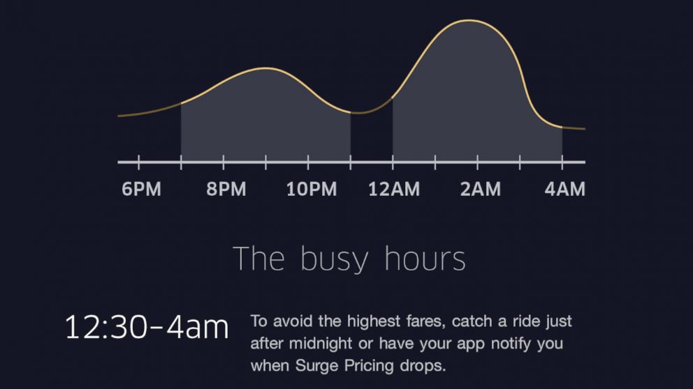 PHOTO: A Uber graphic is seen here showing their busiest hours during New Years Eve.