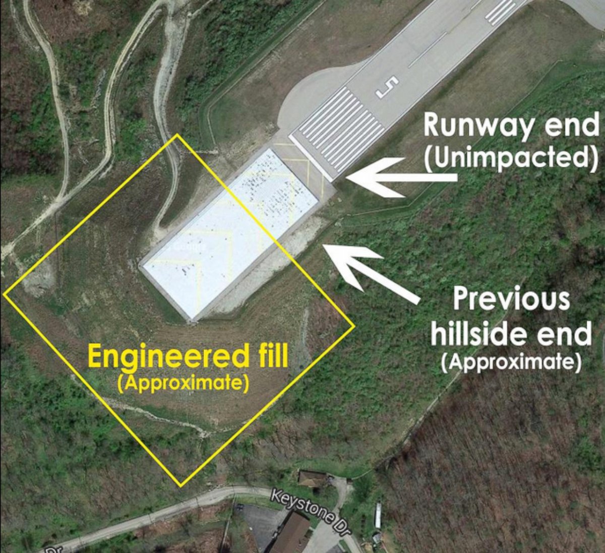 PHOTO: Yeager Airport posted this image to Twitter on March 12, 2015 with the caption, "Image of the area impacted by the slip. Aircraft don't land/takeoff on the fill area and flights continue to operate."