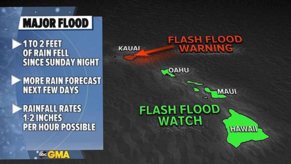 PHOTO: A flash flood watch for all the islands of Hawaii remains along with a flash flood warning for Kauai.