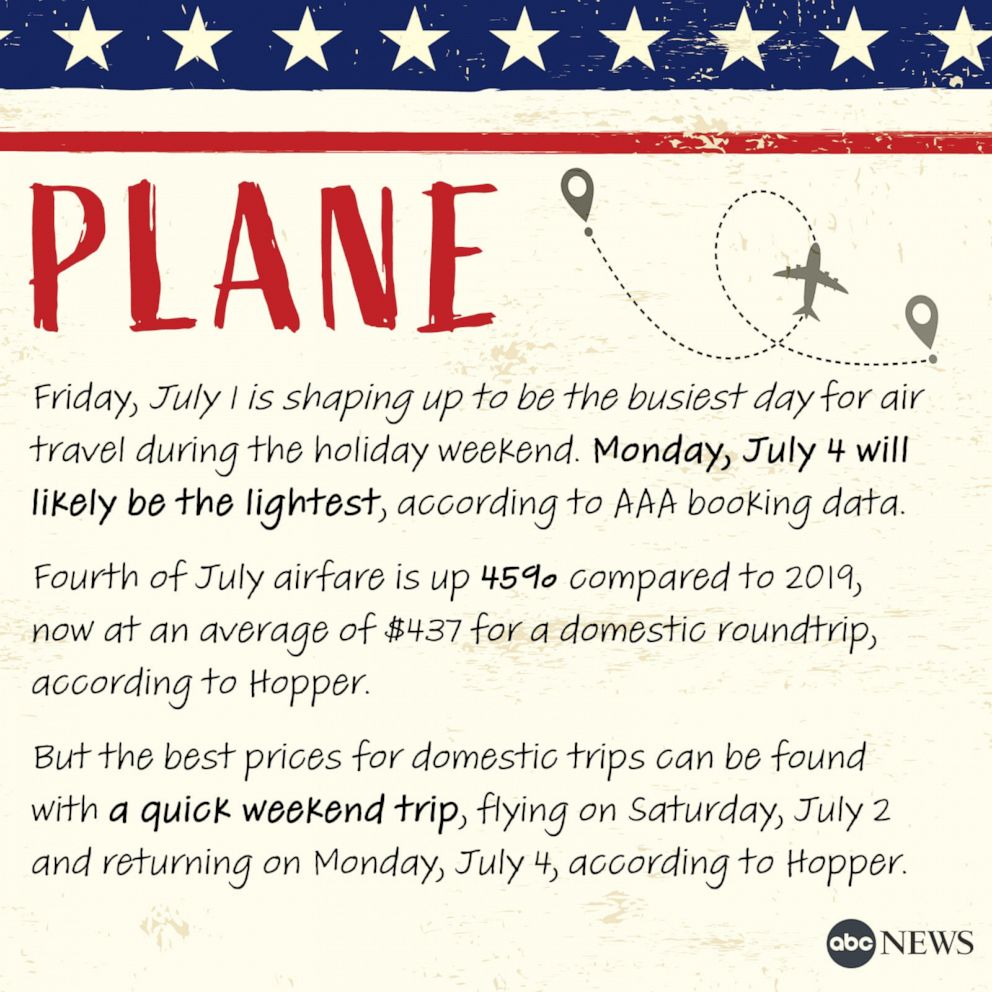 4th of July travel forecast: Best days to hit the skies and the road