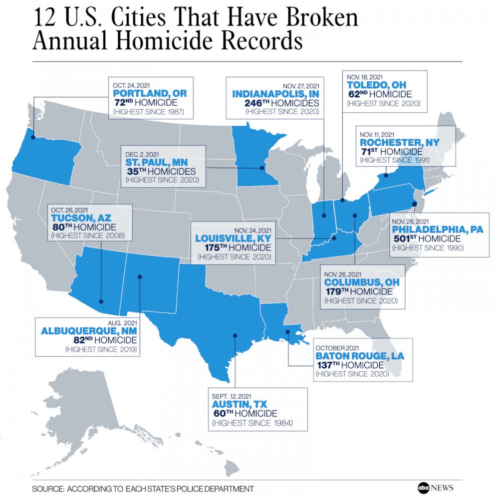 Worst cities to live in america