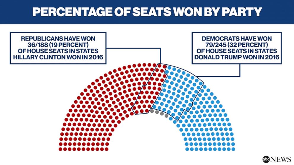 How Many Democrats And Republicans Are In The House 2019 House Poster