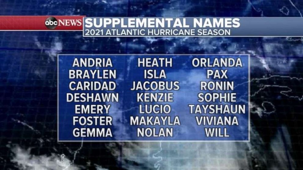 PHOTO: The World Meteorological Organization decided to do something different this year, and instead of using Greek letters for backup names, the organization came up with actual supplemental names for tropical cyclones.