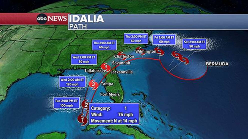 PHOTO: Idalia is forecast to make landfall Wednesday morning, in Florida’s Big Bend area, north of Tampa as a major hurricane with winds of 120 mph.