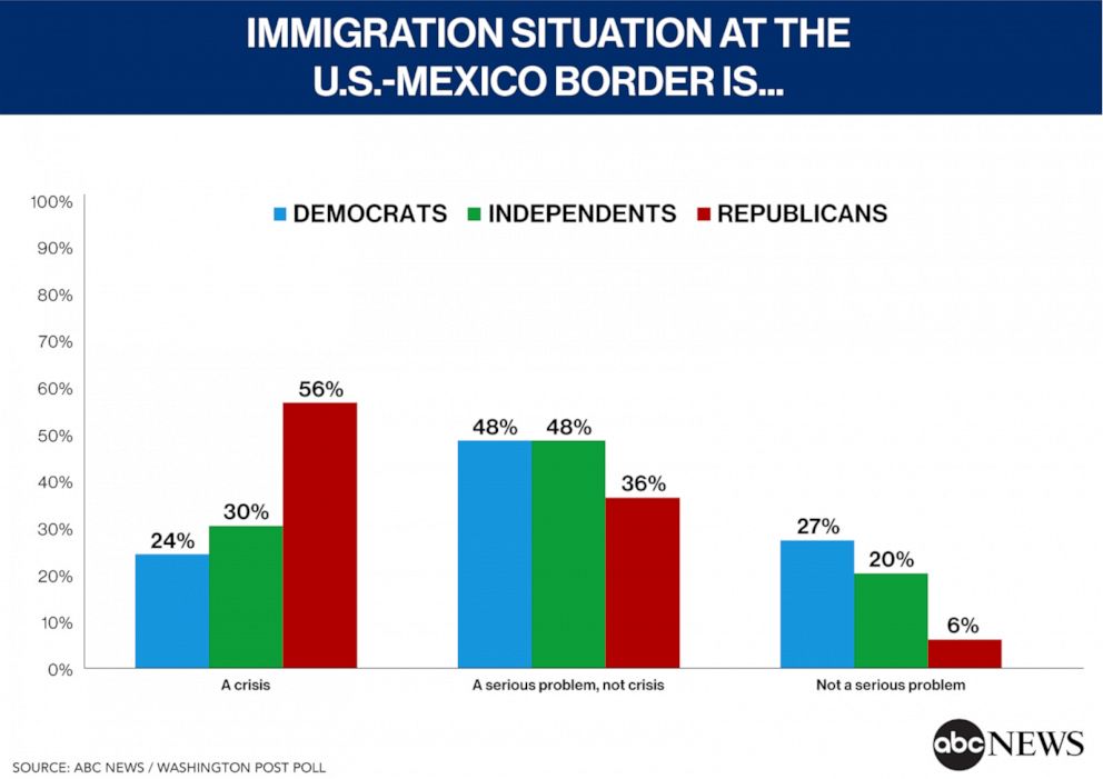 PHOTO: Immigrations Situation at the US-Mexico Border